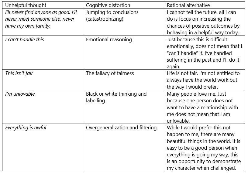 Cog distortions example