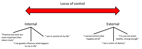 locus of control
